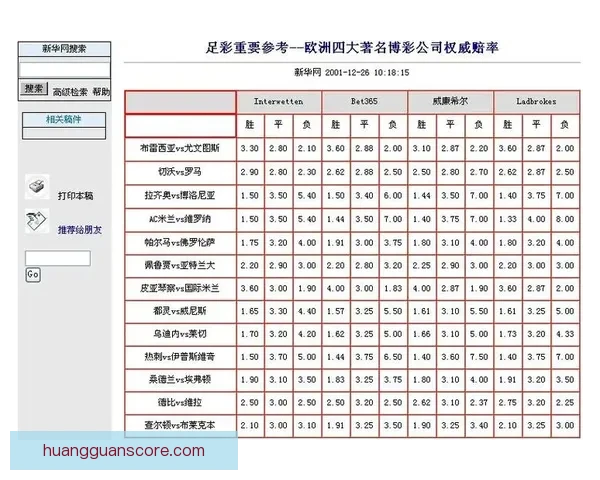 体育竞猜赔率全解析：掌握技巧提升胜率与收益指南