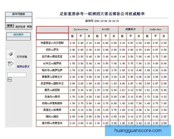 稳定可靠的世界杯竞猜平台推荐安全高效的投注体验与实时赔率分析