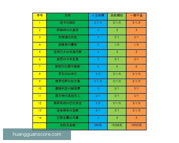 世界杯竞猜赔率平台分析 预测与投注策略全方位解析