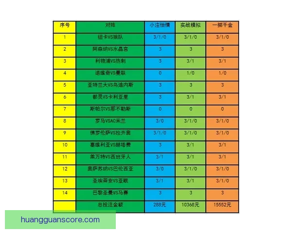 世界杯竞猜赔率平台分析 预测与投注策略全方位解析